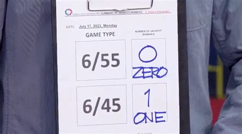 One winner bags Megalotto 6/45 jackpot prize worth P42.9 million.
